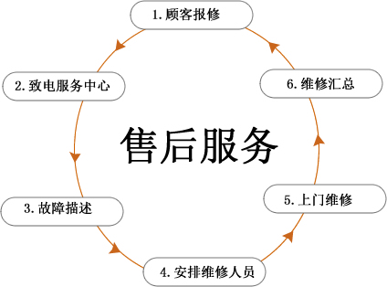 協信模具保養